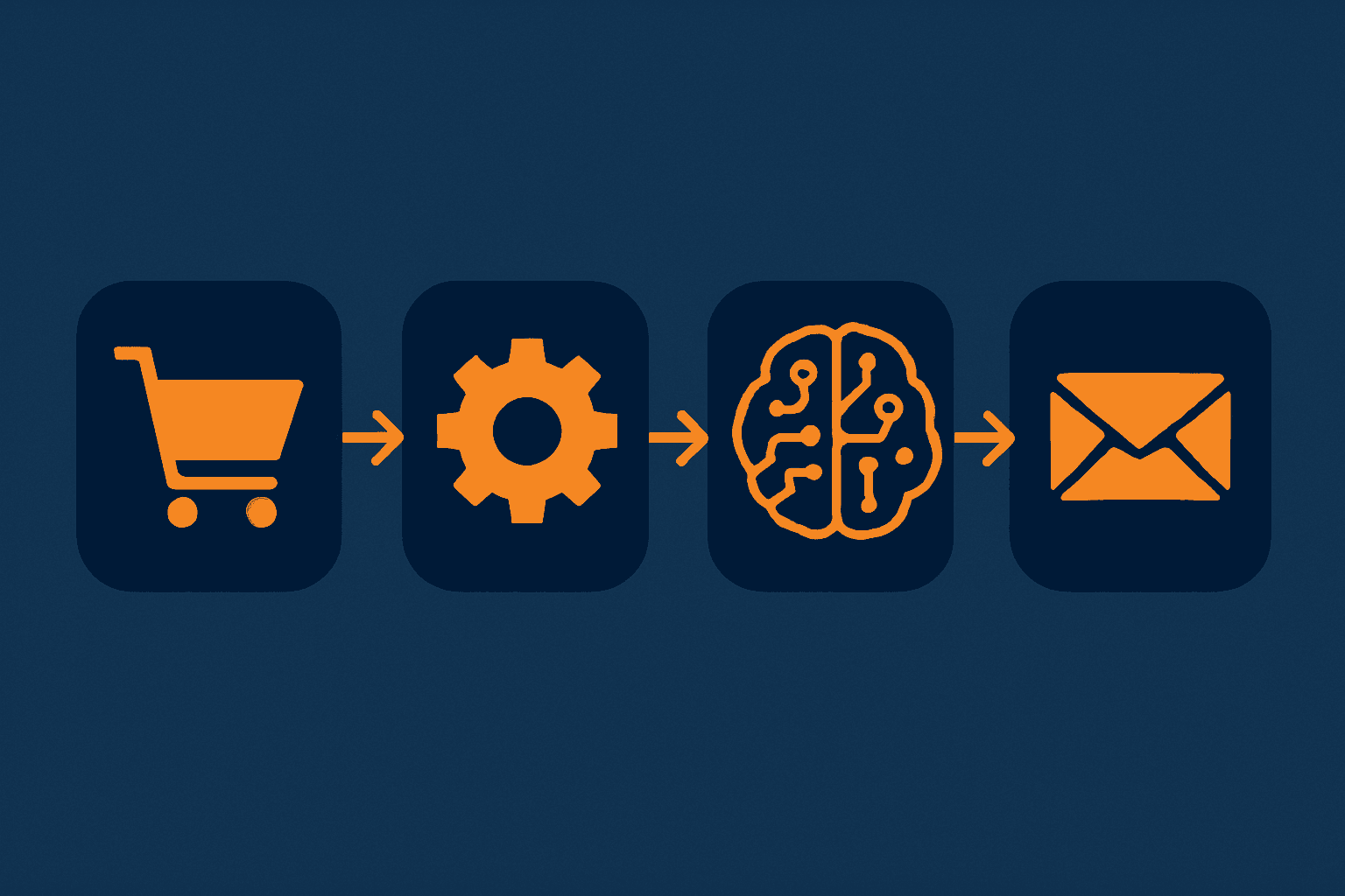 AI Workflow Là Gì? Hướng Dẫn Xây Dựng Quy Trình Tự Động 2026